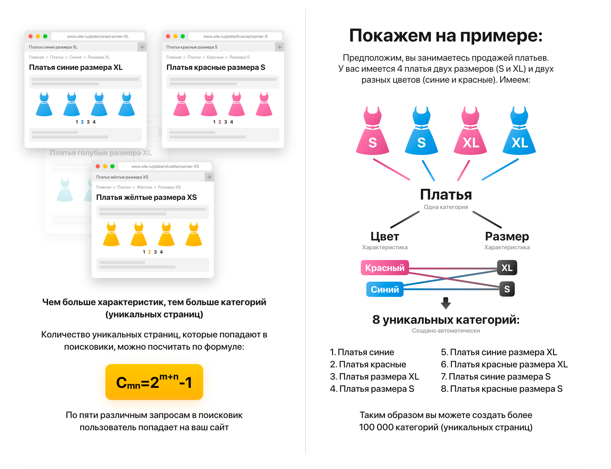 Умный seo. Пример современного интернет магазина. Уникальная категория товаров. Тегированные страницы пример. Тегированные страницы сайта.